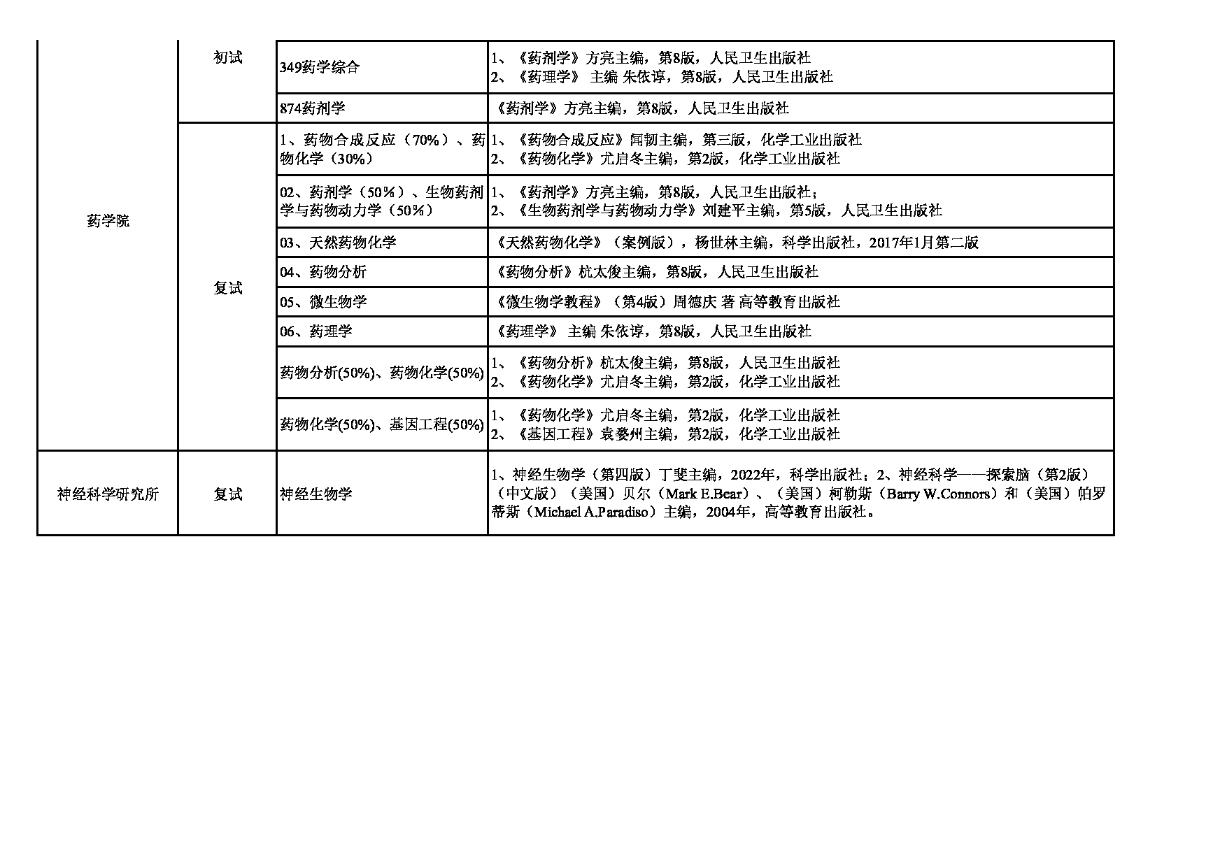 2023参考书目：苏州大学2023年考研 023苏州医学院 参考书目第3页