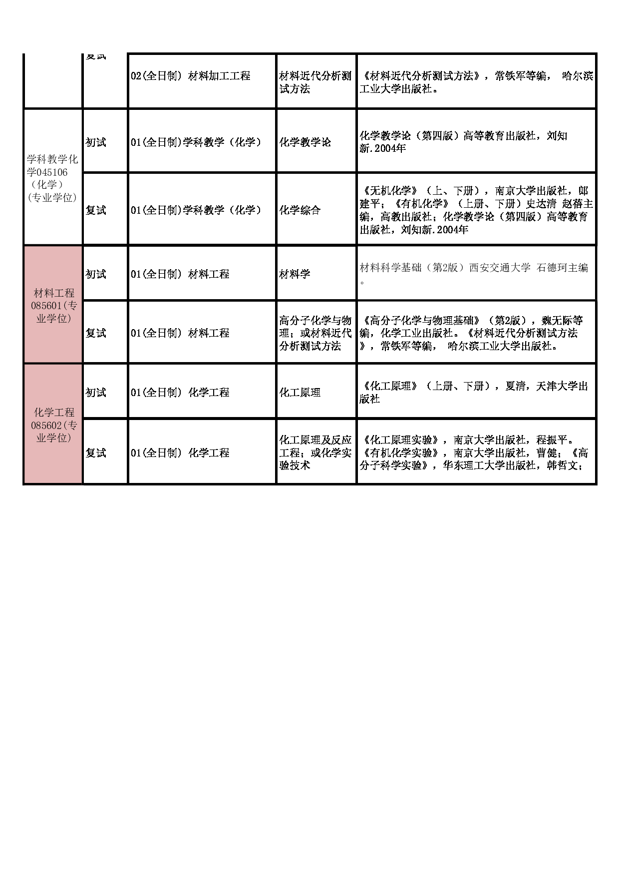 2023参考书目：苏州大学2023年考研 015材料与化学化工学部 参考书目第2页