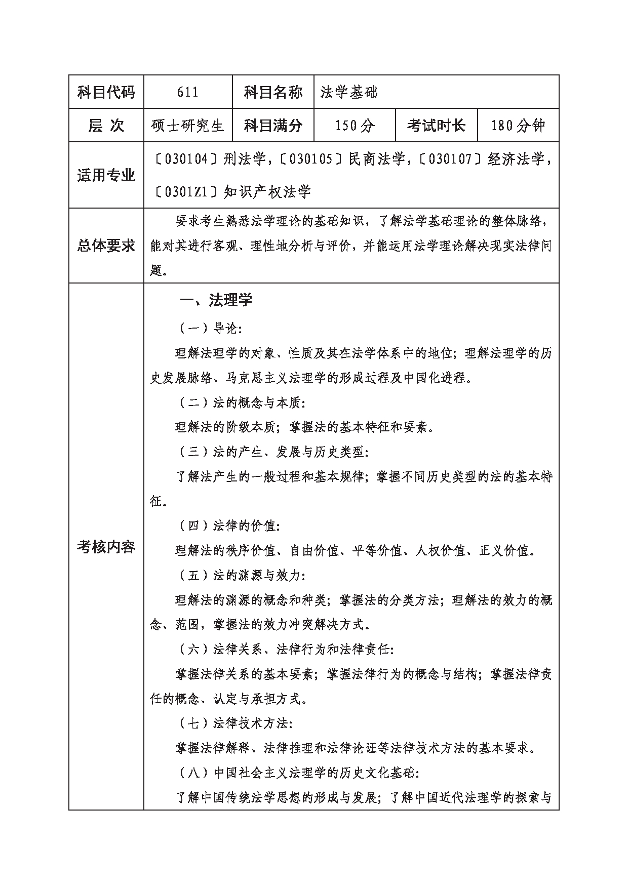 2023考研大纲：西南科技大学2023年考研自命题科目 611 法学基础 考试大纲第1页