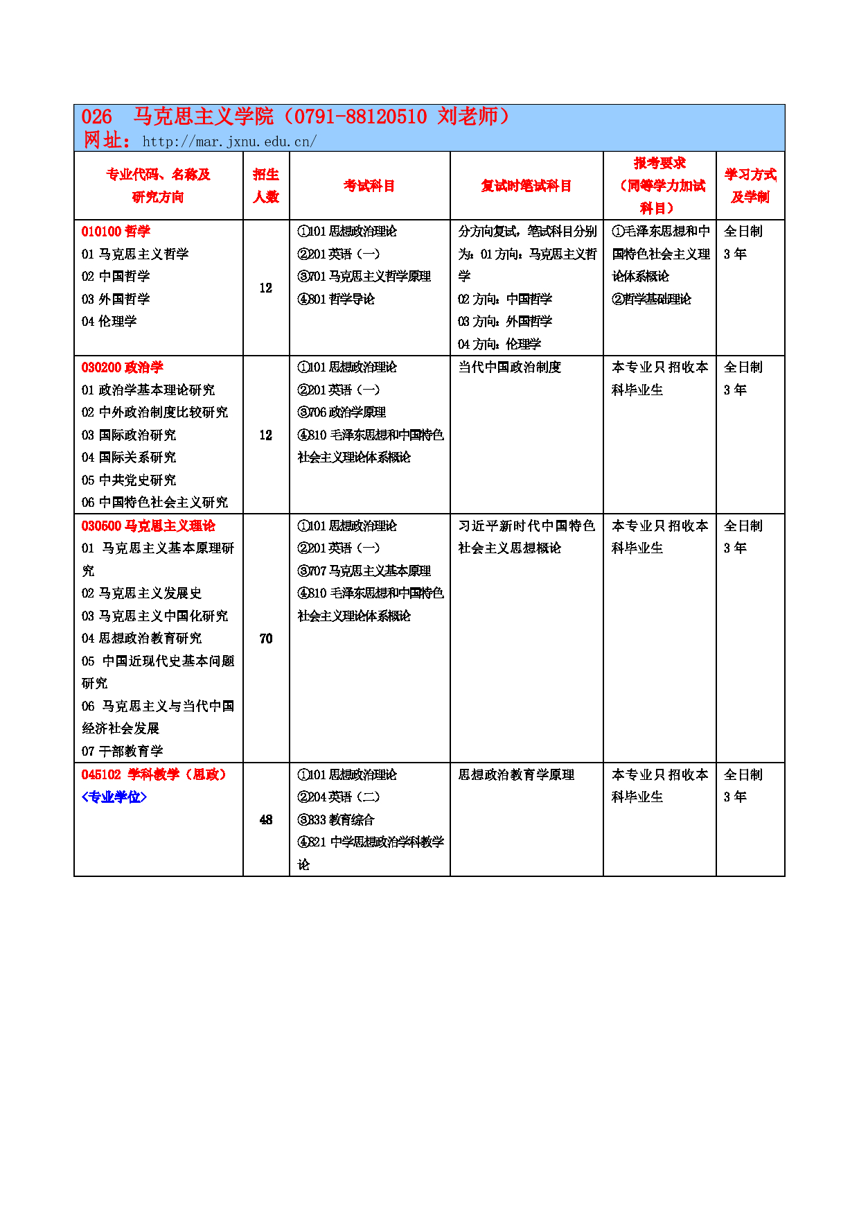 2023参考书目：江西师范大学2023年考研 026马克思主义学院 参考书目第1页