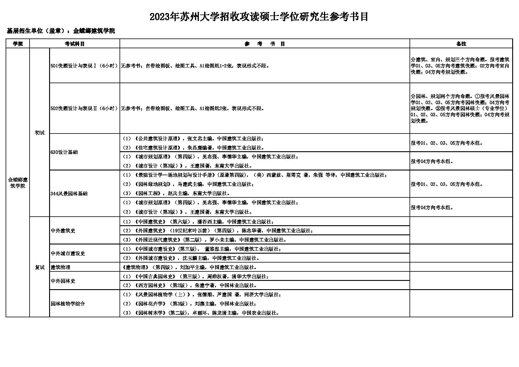 2023参考书目：苏州大学2023年考研 022金螳螂建筑学院 参考书目第1页