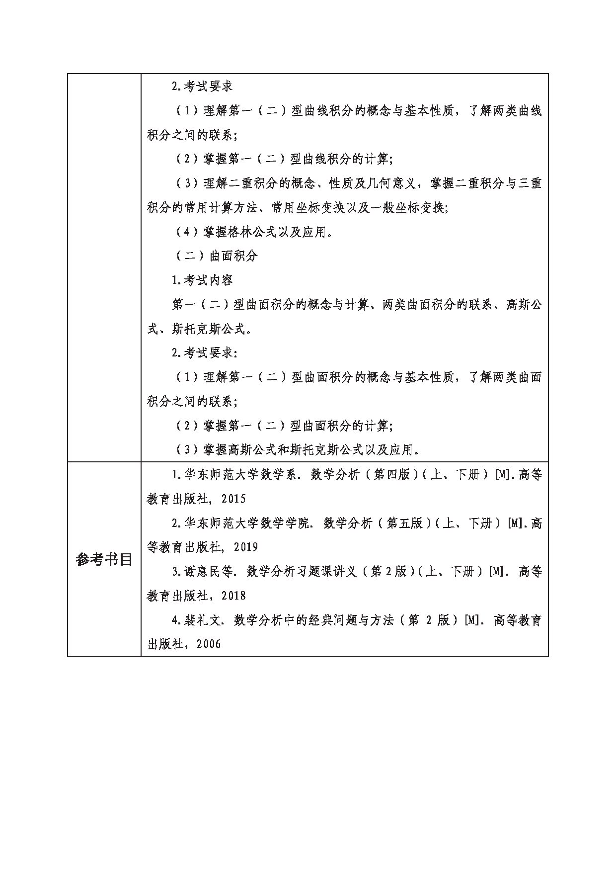 2023考研大纲：西南科技大学2023年考研自命题科目 617 数学分析 考试大纲第6页