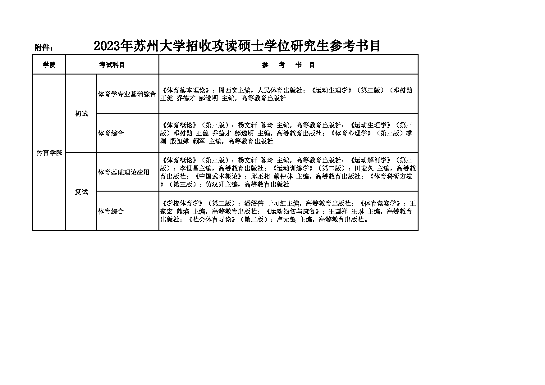 2023参考书目：苏州大学2023年考研 005体育学院 参考书目第1页