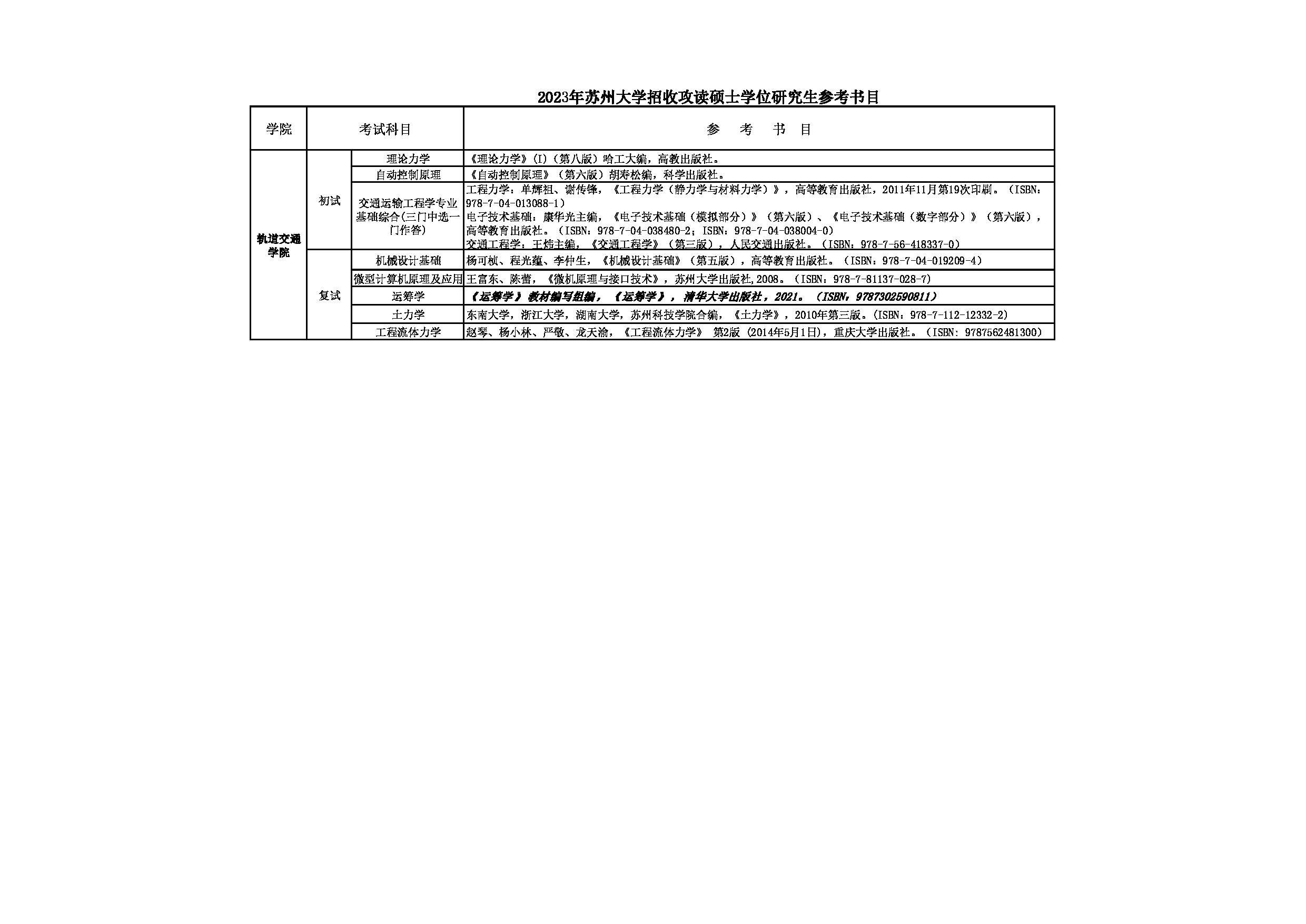 2023参考书目：苏州大学2023年考研 020轨道交通学院 参考书目第1页