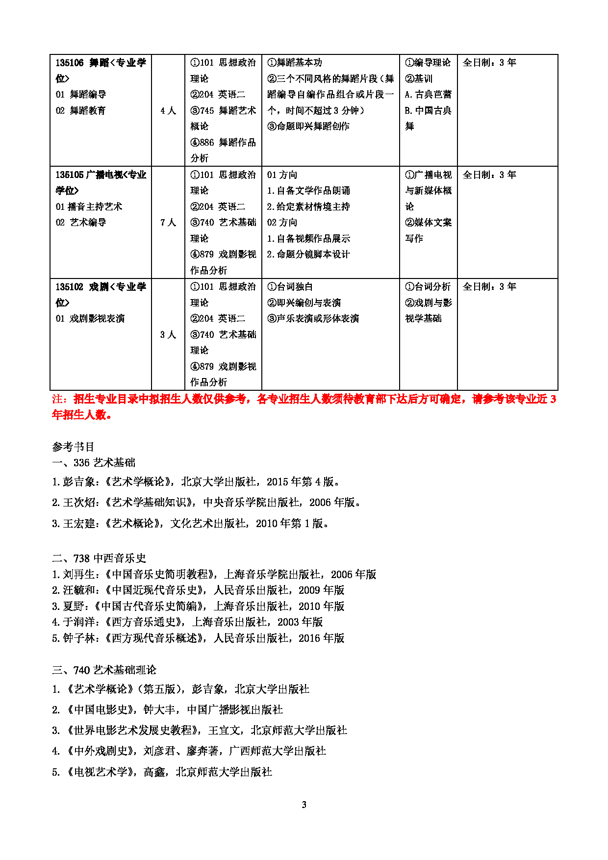 2023参考书目：江西师范大学2023年考研 013音乐学院 参考书目第3页