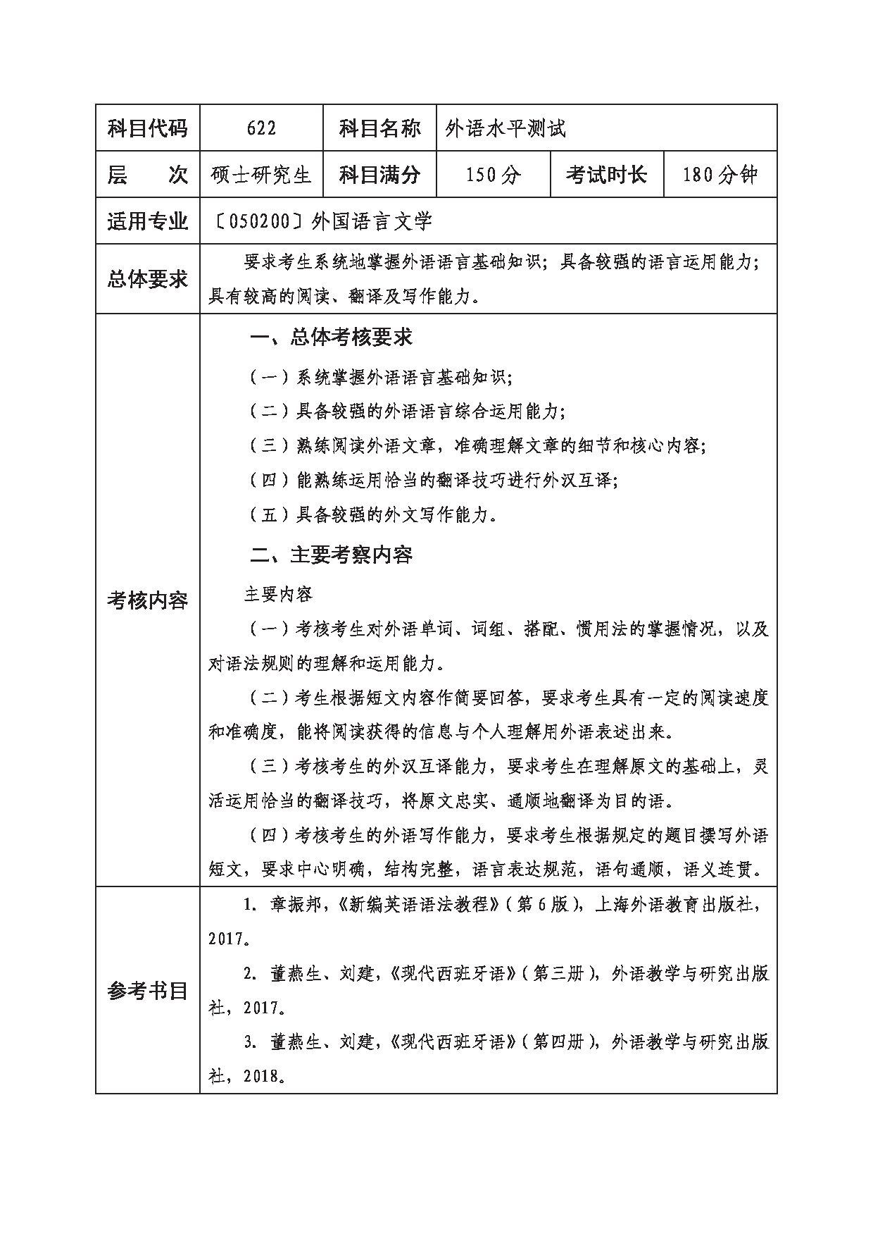 2023考研大纲：西南科技大学2023年考研自命题科目 622 外语水平测试 考试大纲第1页