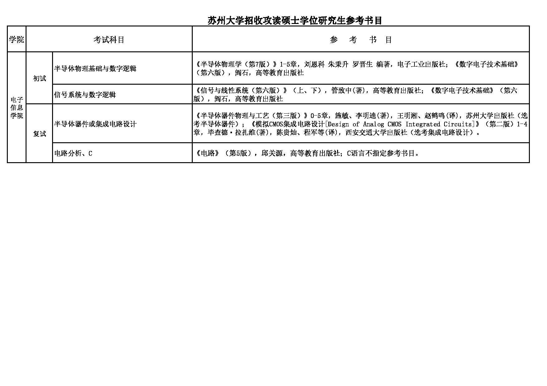 2023参考书目：苏州大学2023年考研 017电子信息学院 参考书目第1页