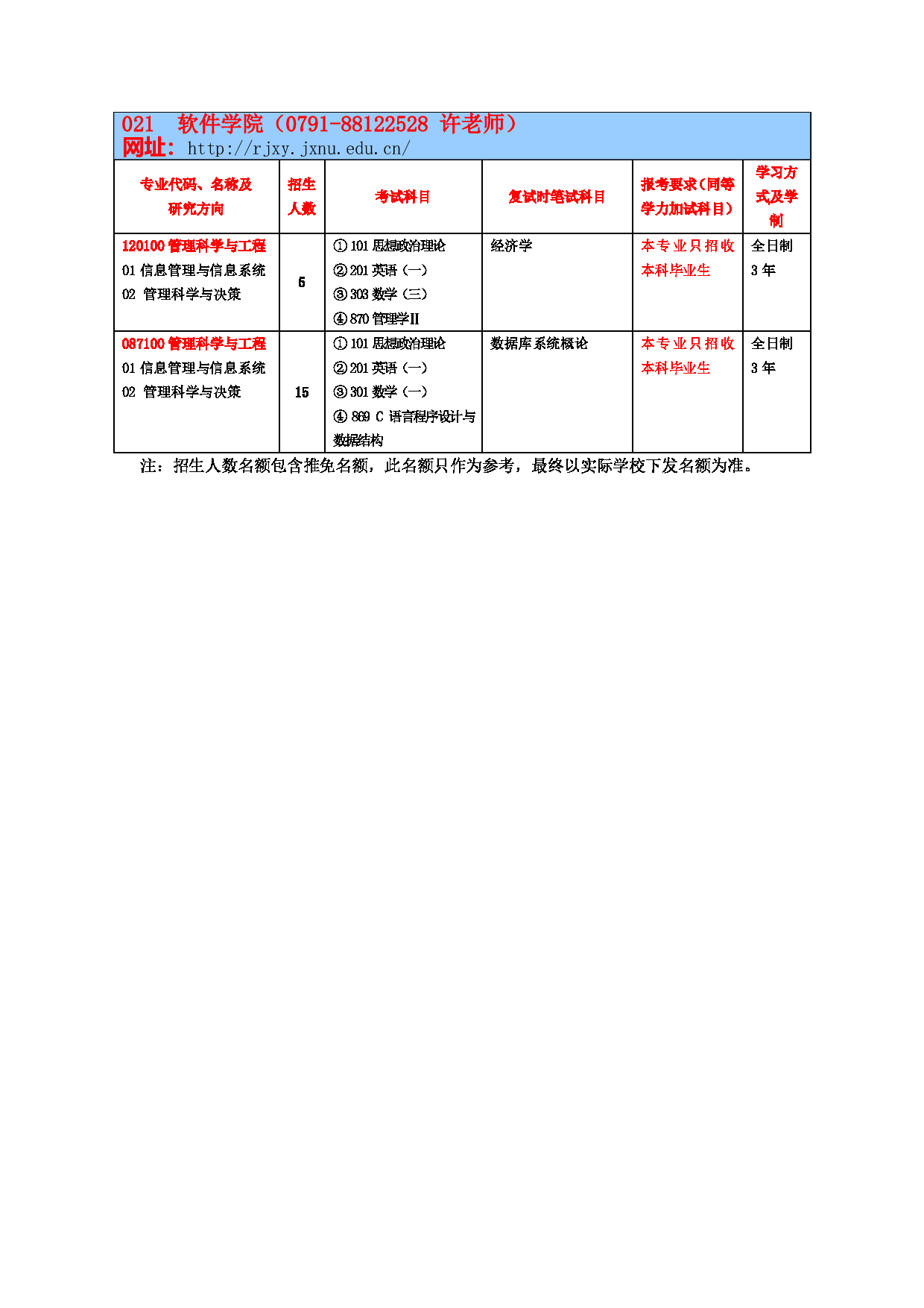 2023参考书目：江西师范大学2023年考研 021软件学院 参考书目第1页