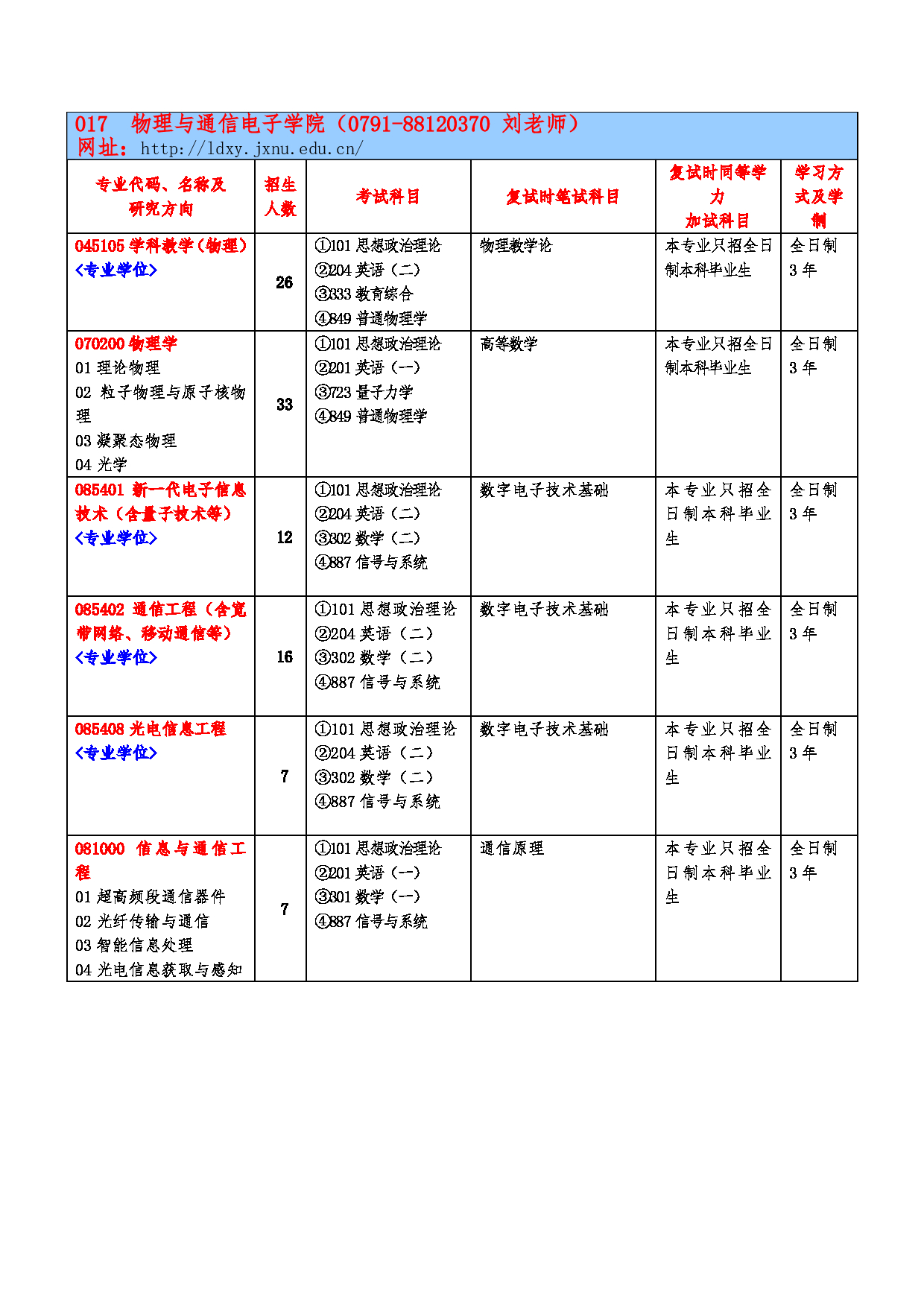 2023参考书目：江西师范大学2023年考研 017物理与通信电子学院 参考书目第1页