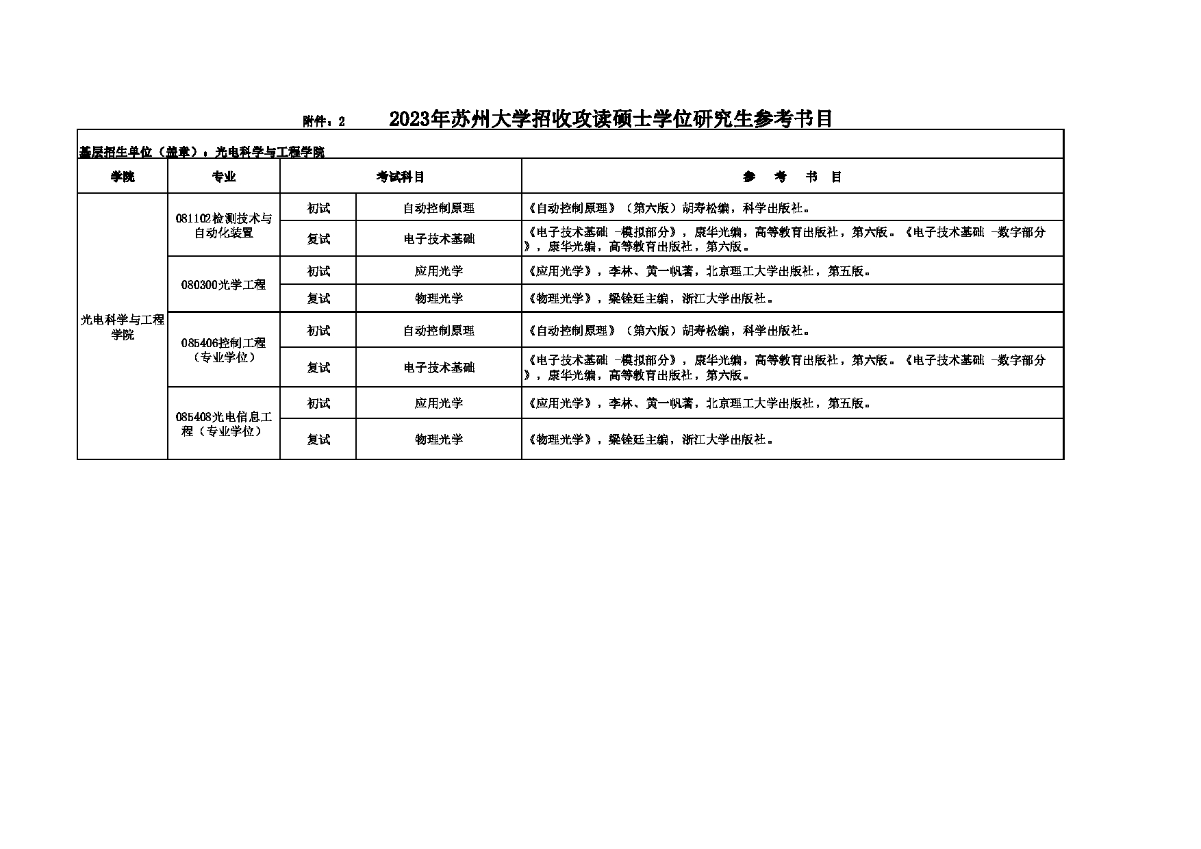 2023参考书目：苏州大学2023年考研 026光电科学与工程学院 参考书目第1页