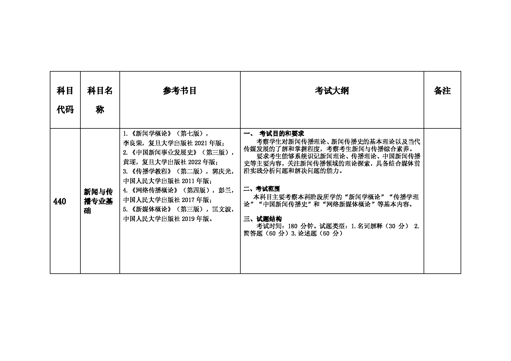 2023考研大纲：中国矿业大学2023年考研015人文学院 考试大纲第6页