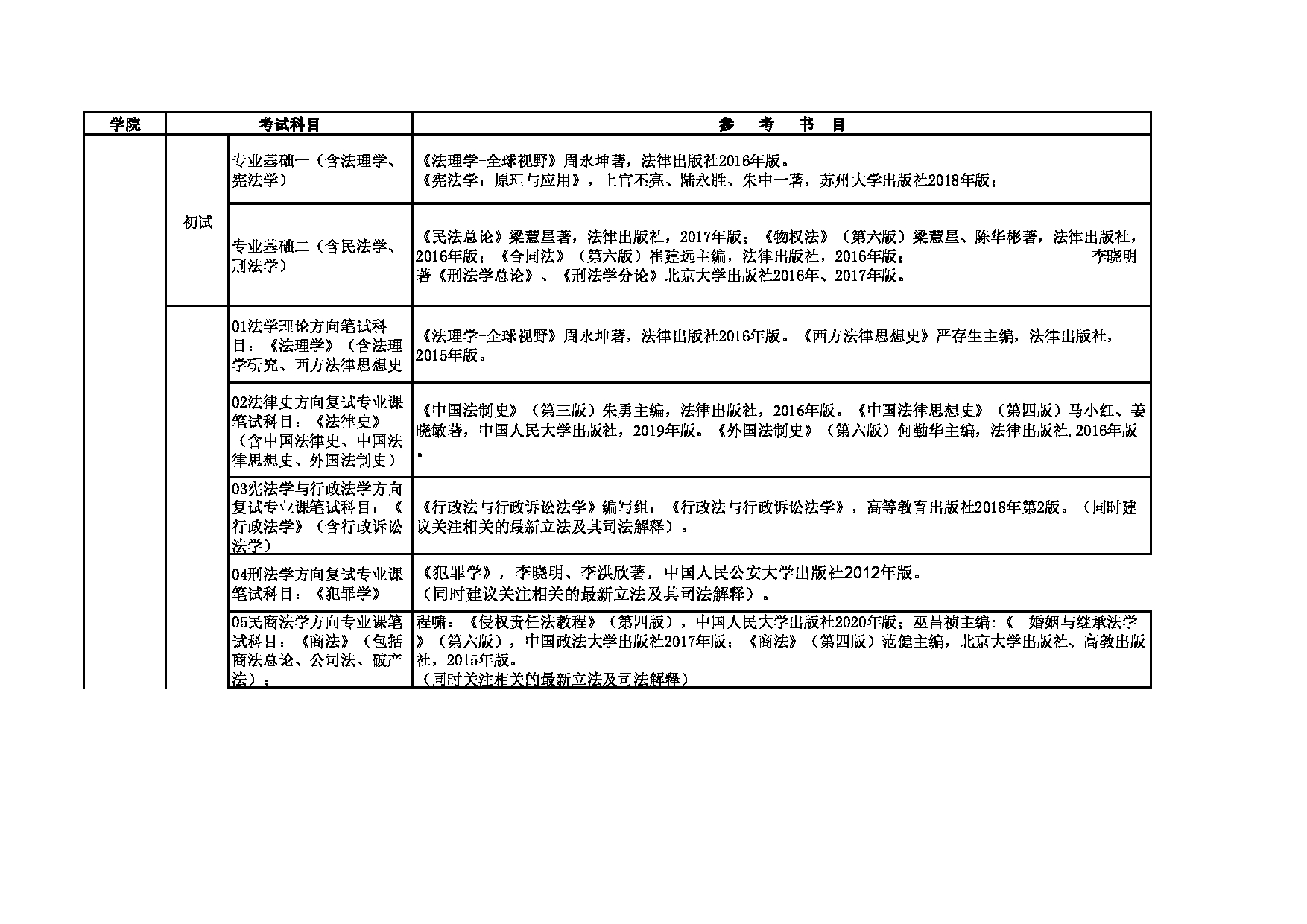 2023参考书目：苏州大学2023年考研 003王健法学院 参考书目第1页