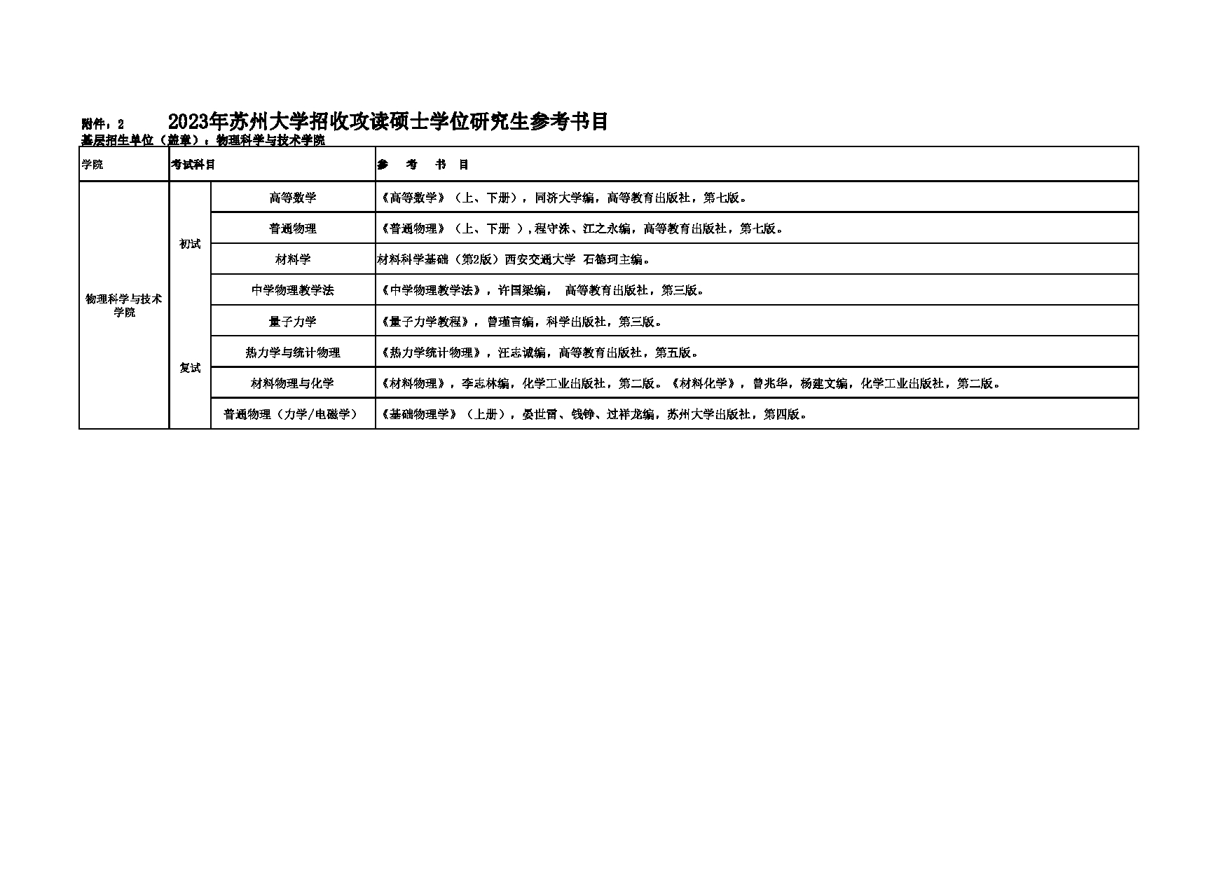 2023参考书目：苏州大学2023年考研 013物理科学与技术学院 参考书目第1页