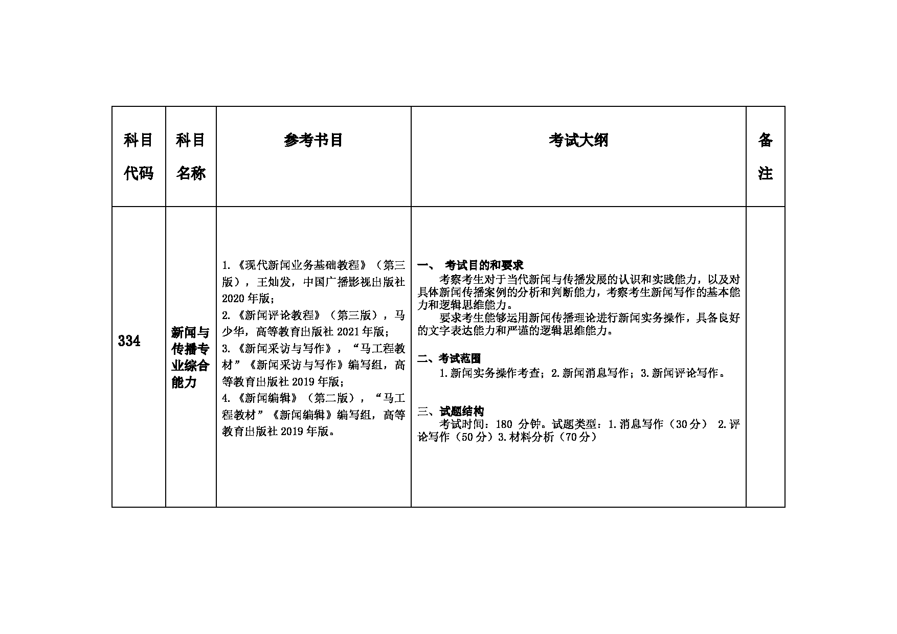 2023考研大纲：中国矿业大学2023年考研015人文学院 考试大纲第5页