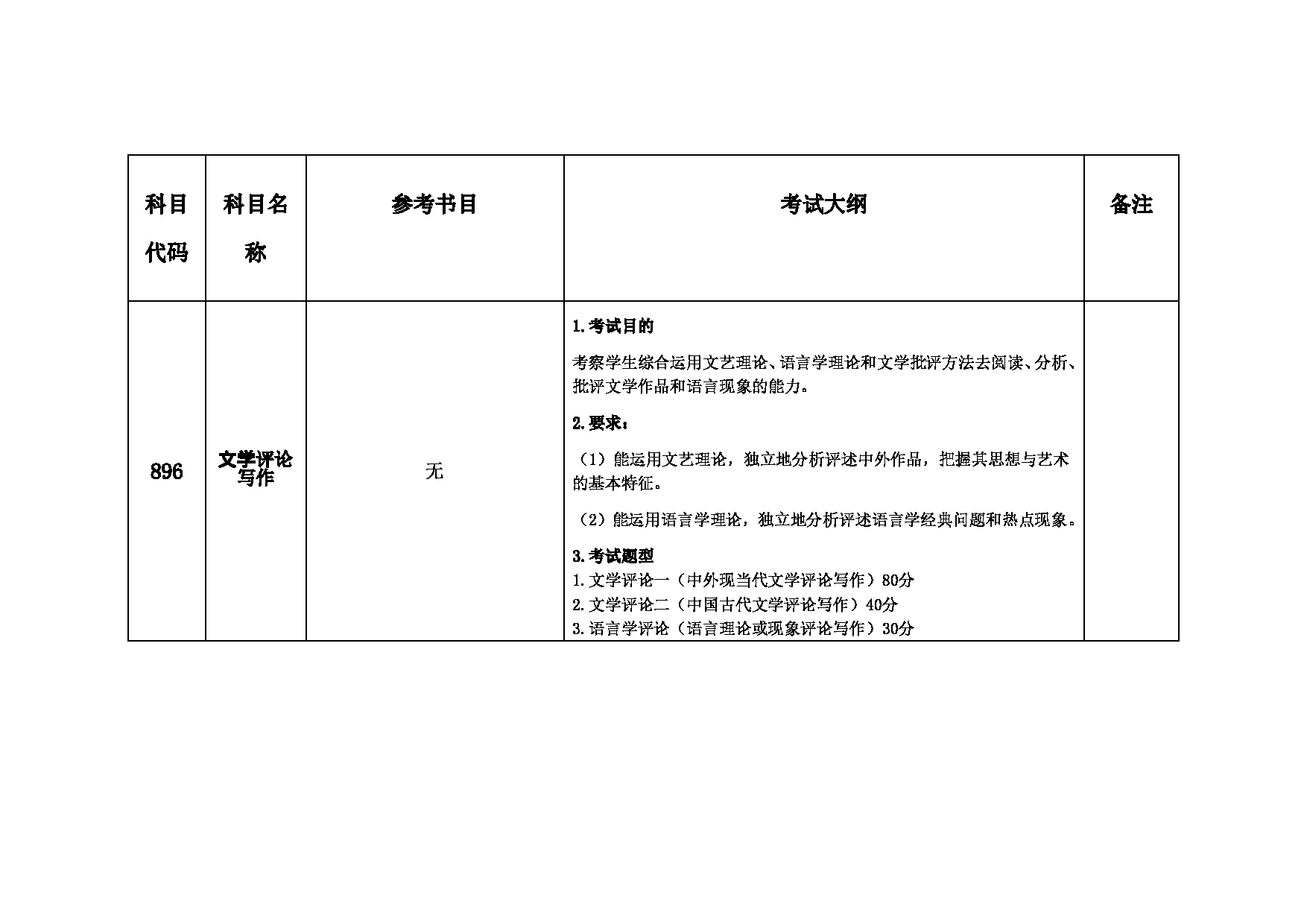 2023考研大纲：中国矿业大学2023年考研015人文学院 考试大纲第7页