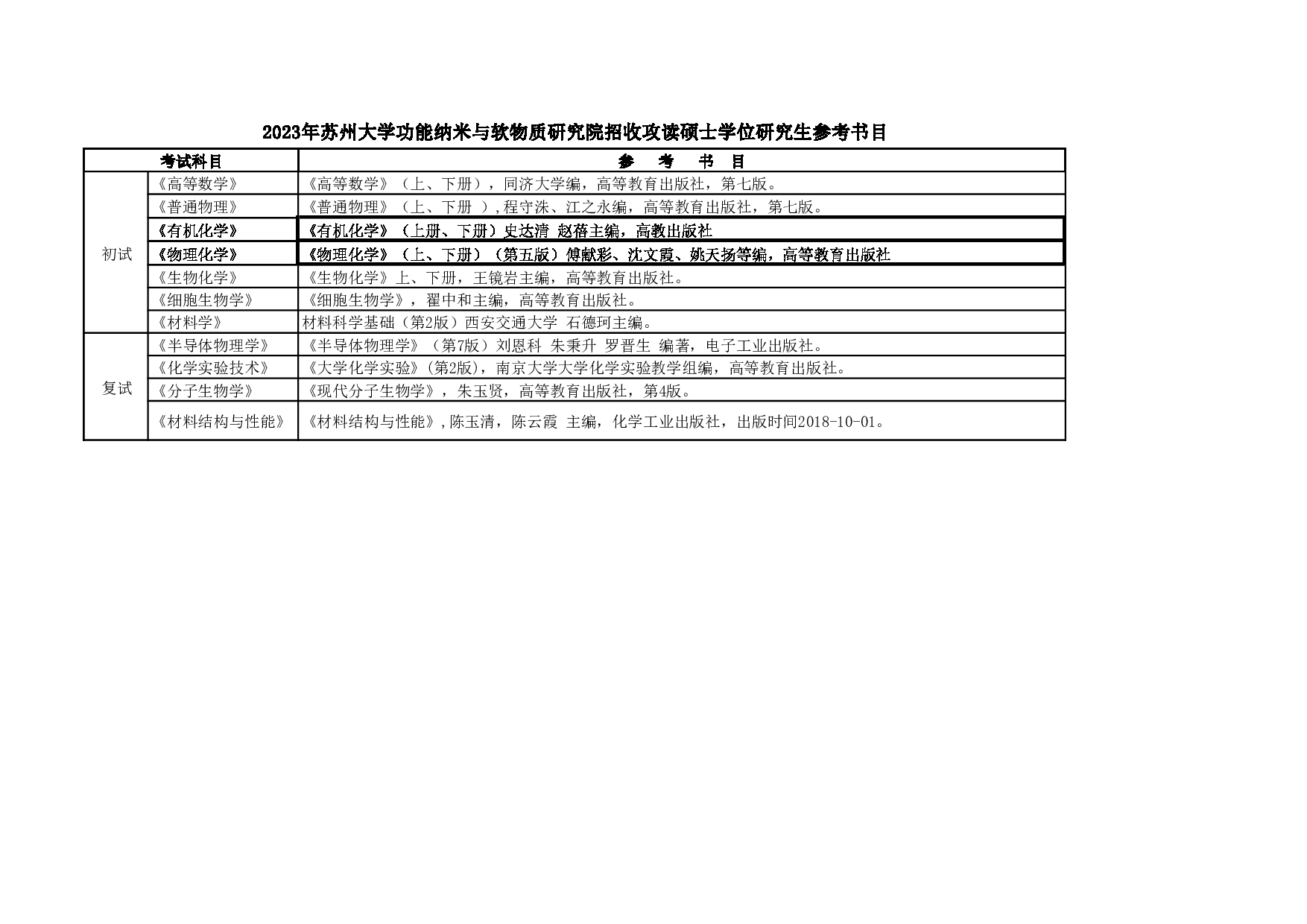 2023参考书目：苏州大学2023年考研 016功能纳米与软物质研究院 参考书目第1页