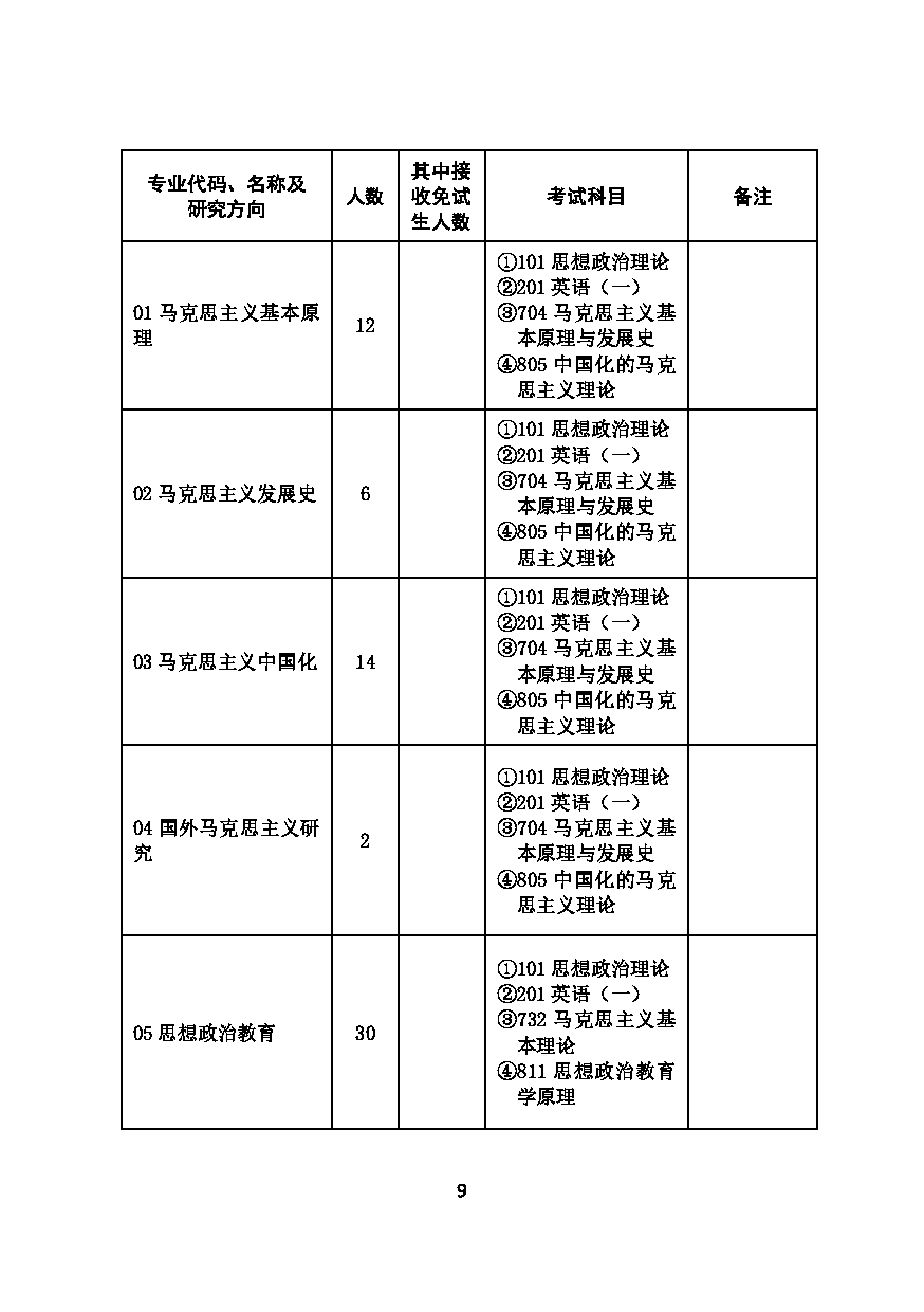 2023招生目录：华中师范大学2023年考研招生专业目录第11页