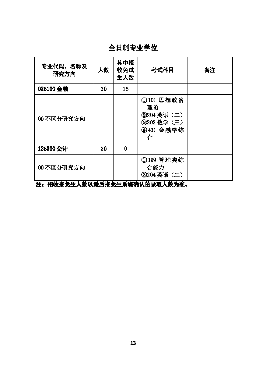 2023招生目录：华中师范大学2023年考研招生专业目录第15页