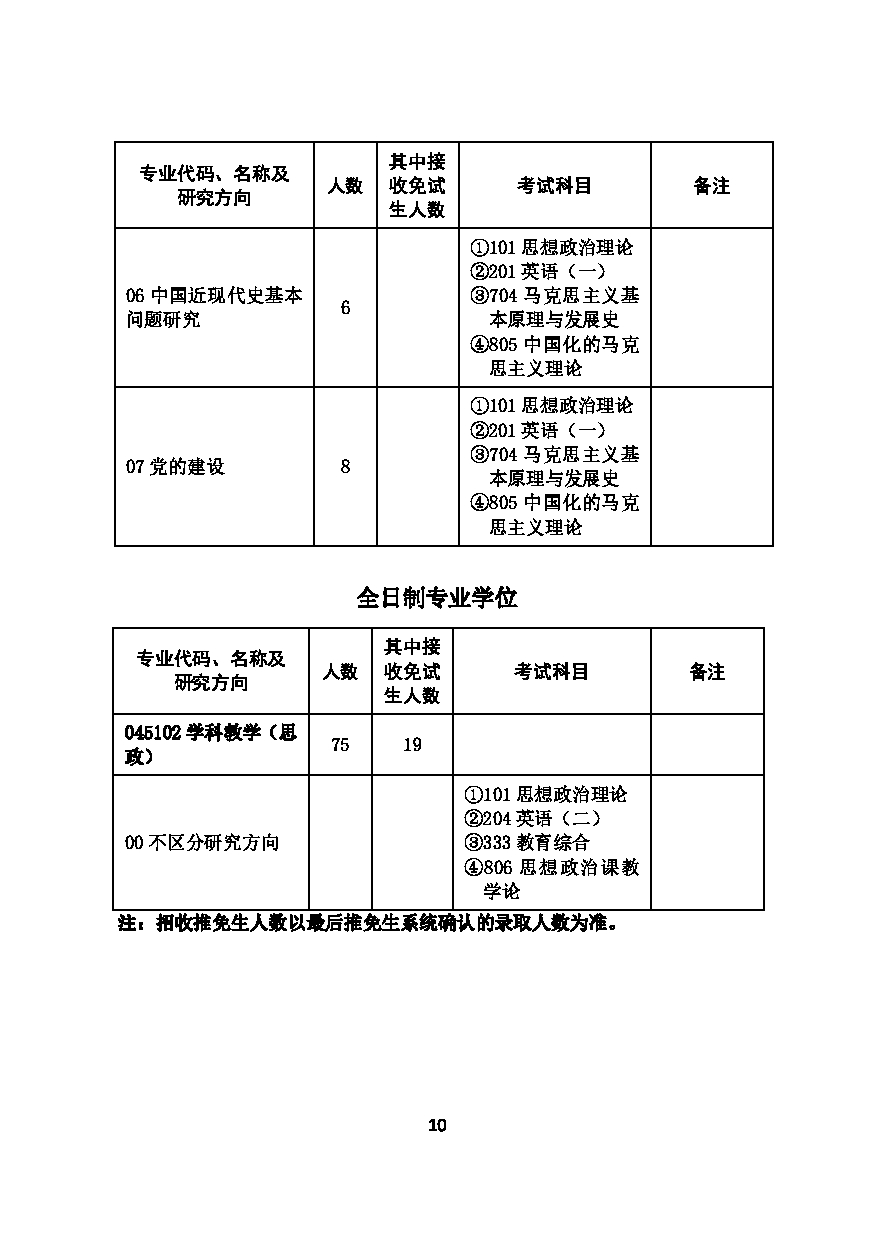 2023招生目录：华中师范大学2023年考研招生专业目录第12页