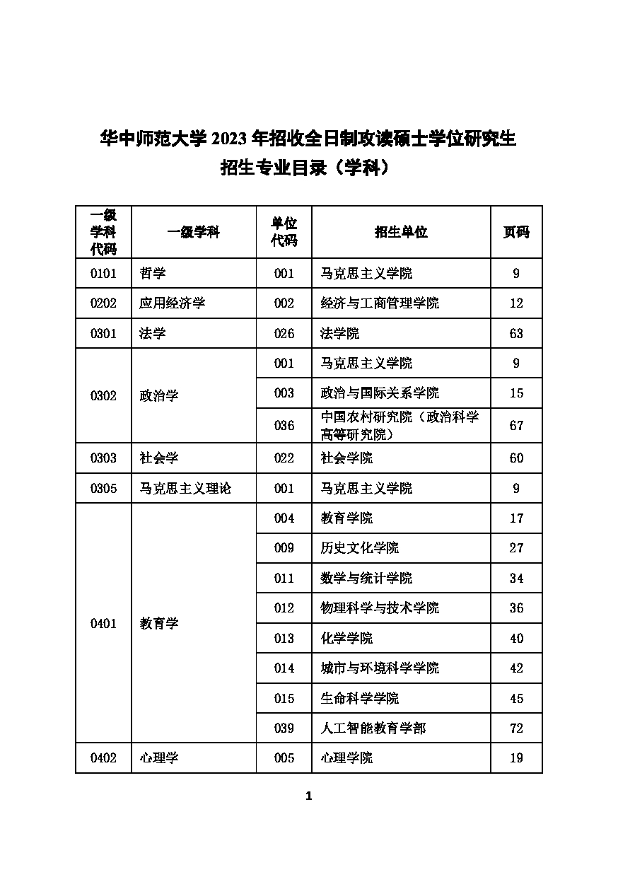 2023招生目录：华中师范大学2023年考研招生专业目录第3页