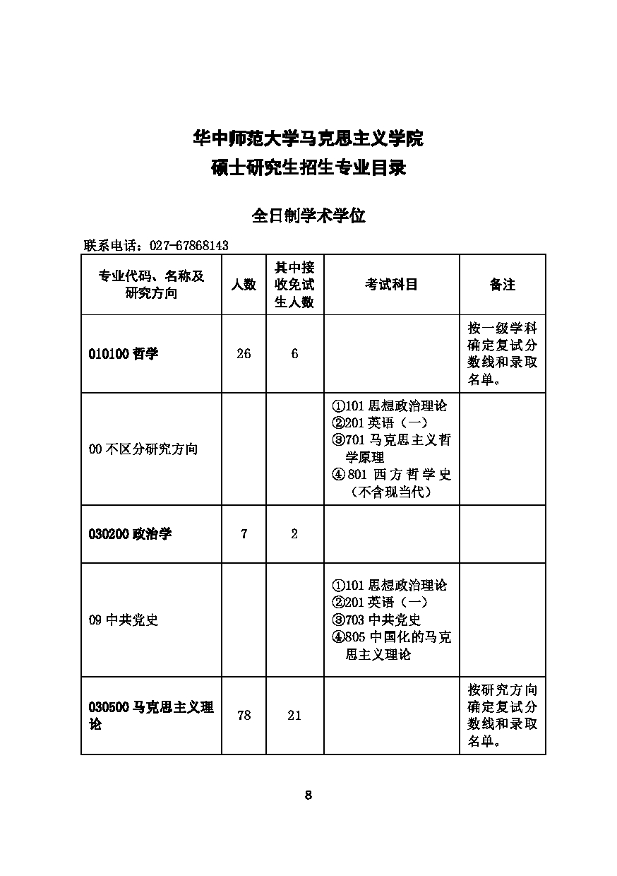 2023招生目录：华中师范大学2023年考研招生专业目录第10页