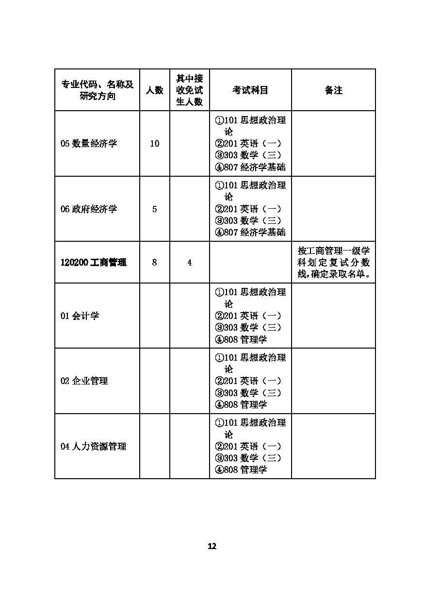 2023招生目录：华中师范大学2023年考研招生专业目录第14页