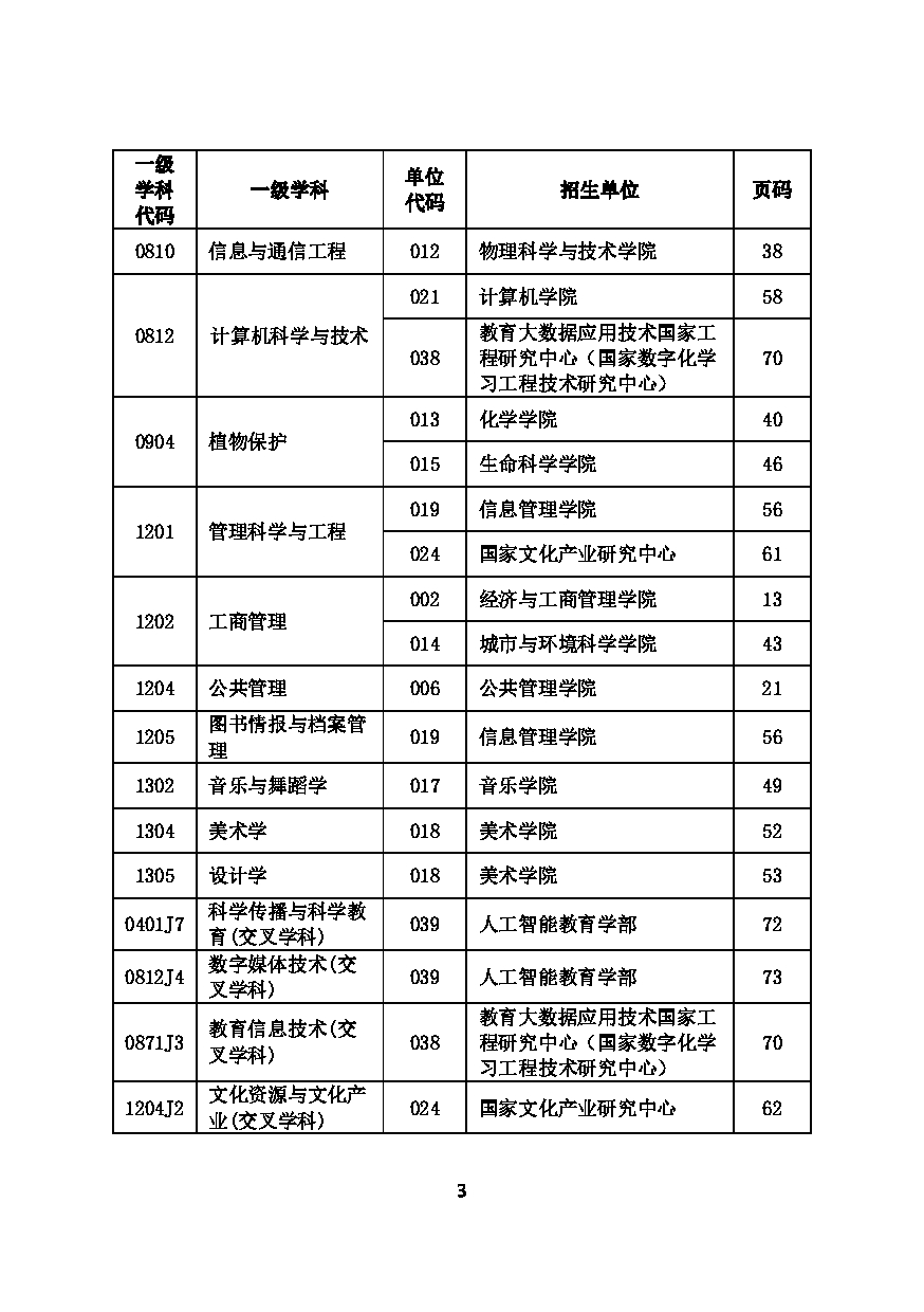 2023招生目录：华中师范大学2023年考研招生专业目录第5页