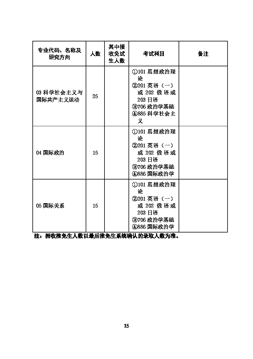 2023招生目录：华中师范大学2023年考研招生专业目录第17页