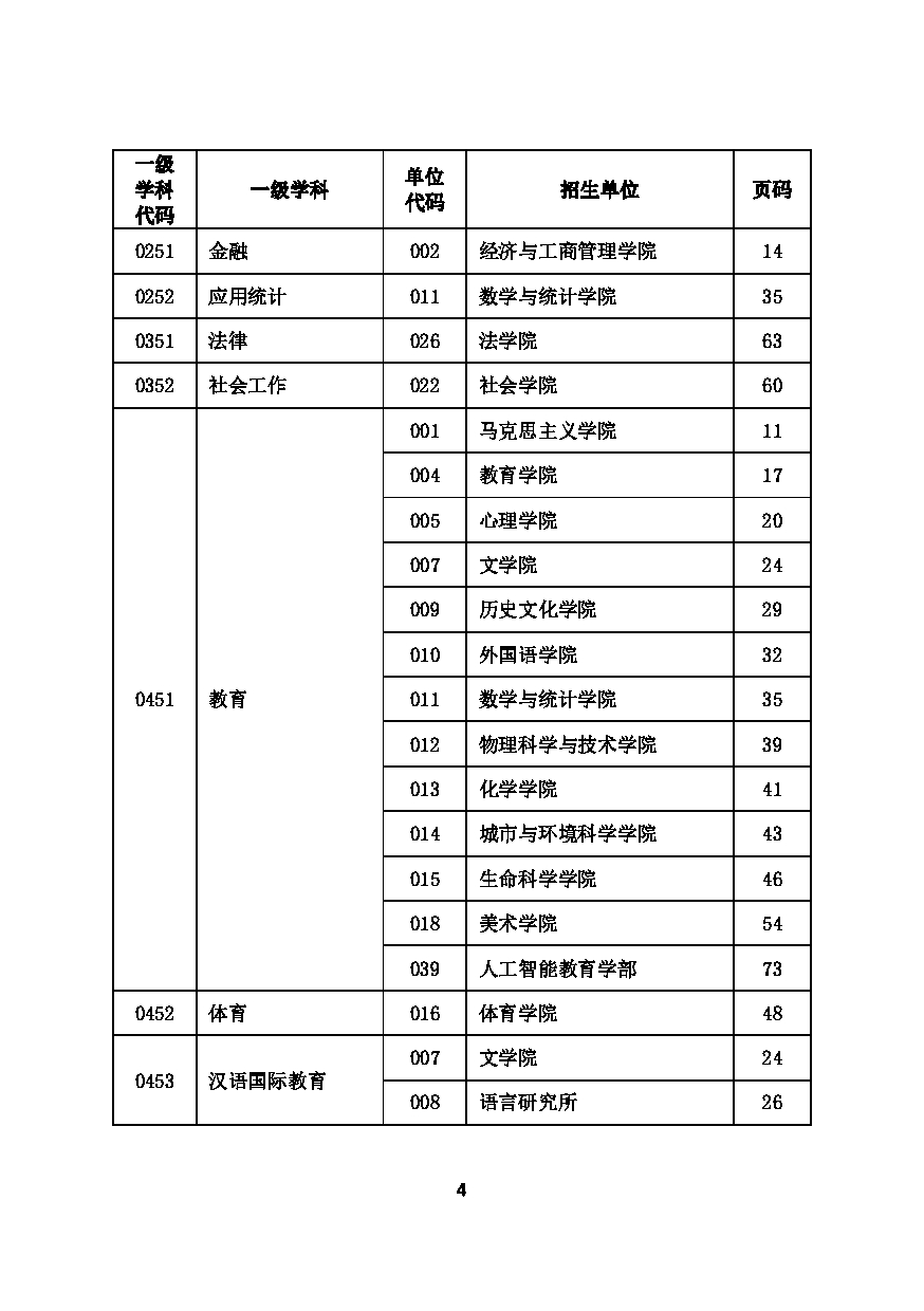 2023招生目录：华中师范大学2023年考研招生专业目录第6页