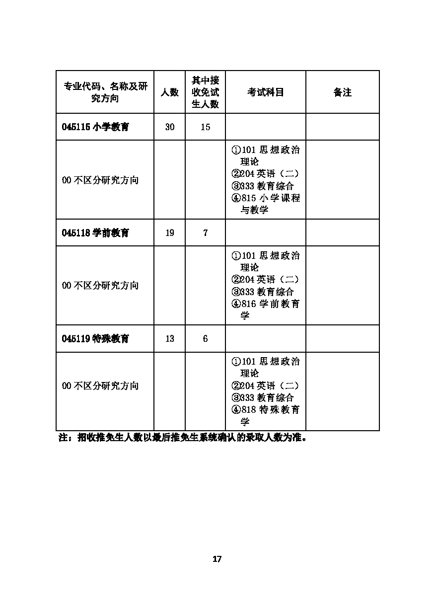 2023招生目录：华中师范大学2023年考研招生专业目录第19页