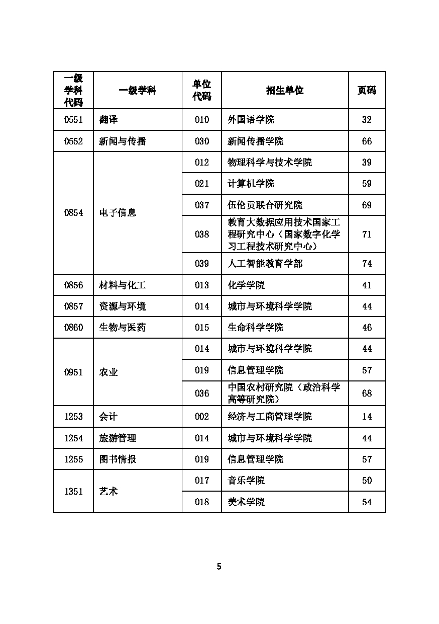 2023招生目录：华中师范大学2023年考研招生专业目录第7页