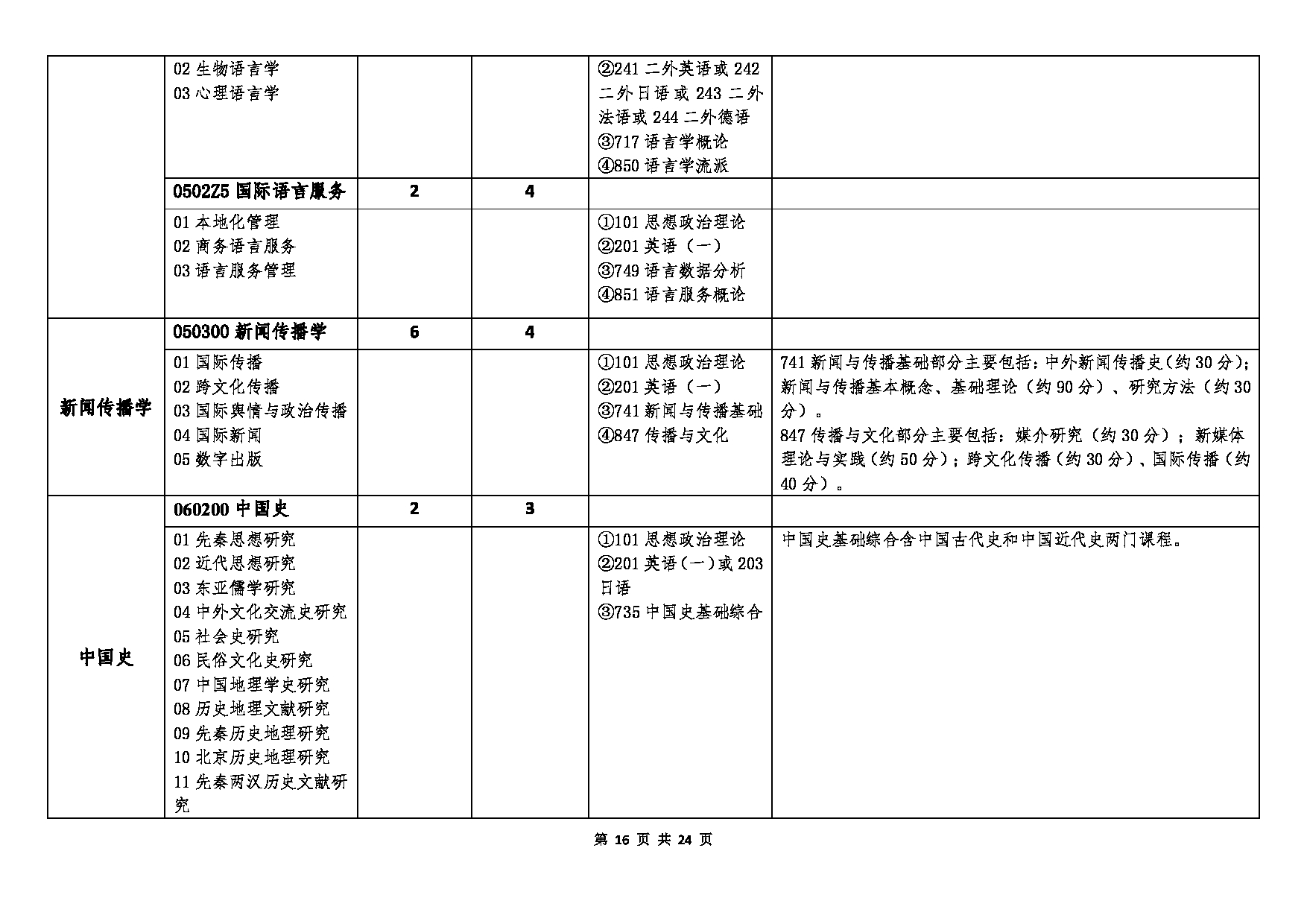 北京语言大学2023年硕士研究生招生专业目录 (全日制)第16页