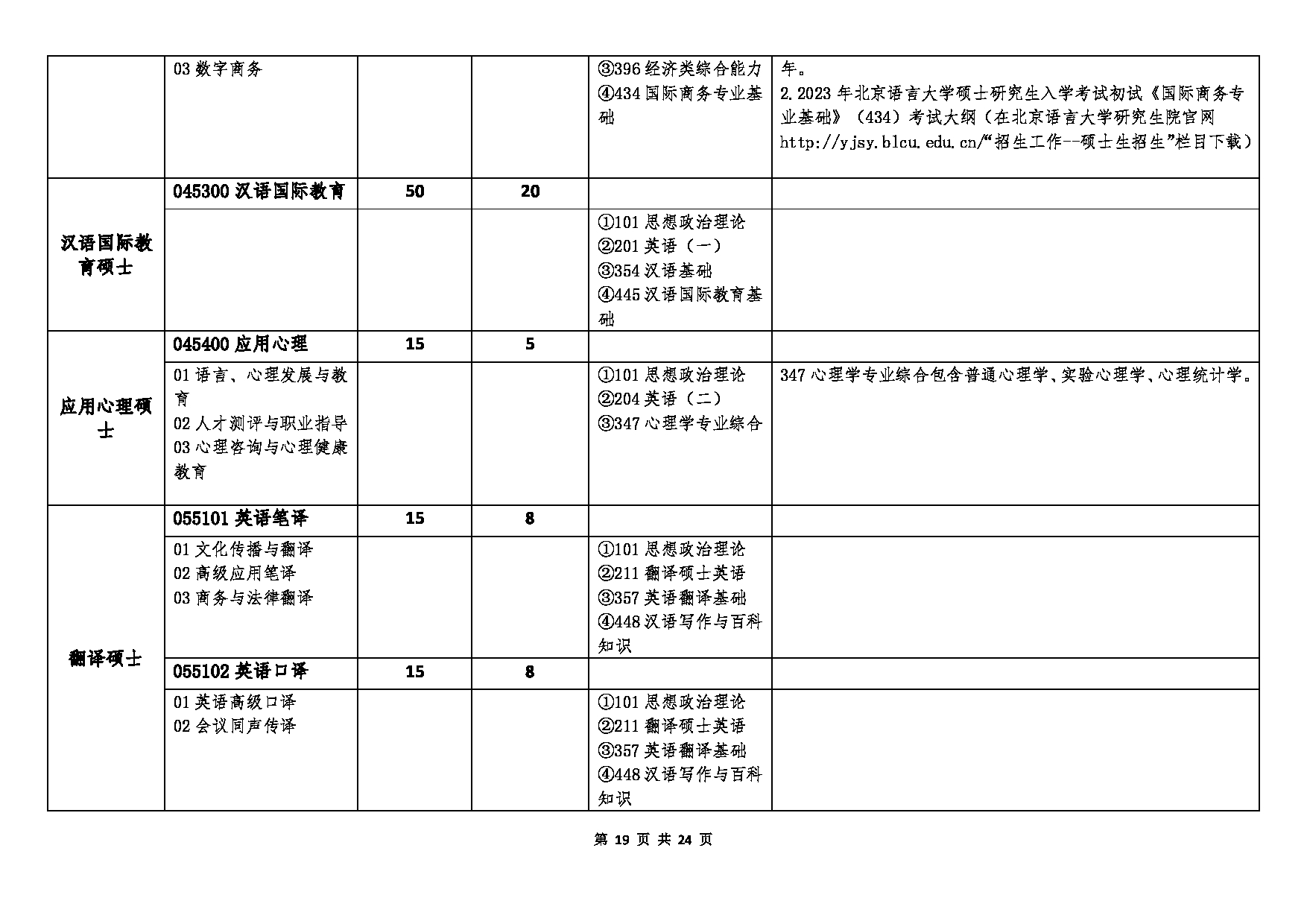 北京语言大学2023年硕士研究生招生专业目录 (全日制)第19页