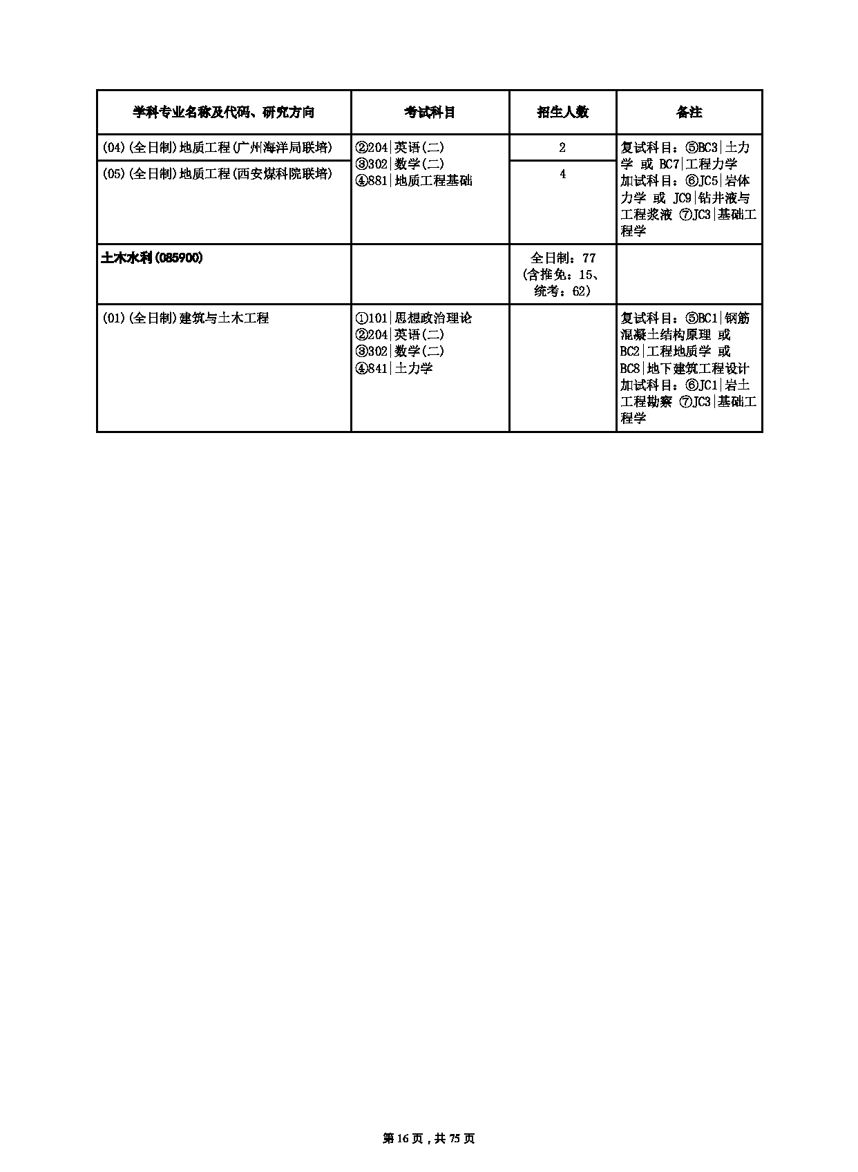 中国地质大学（武汉）2023年硕士研究生
（招生人数：3400人）第16页