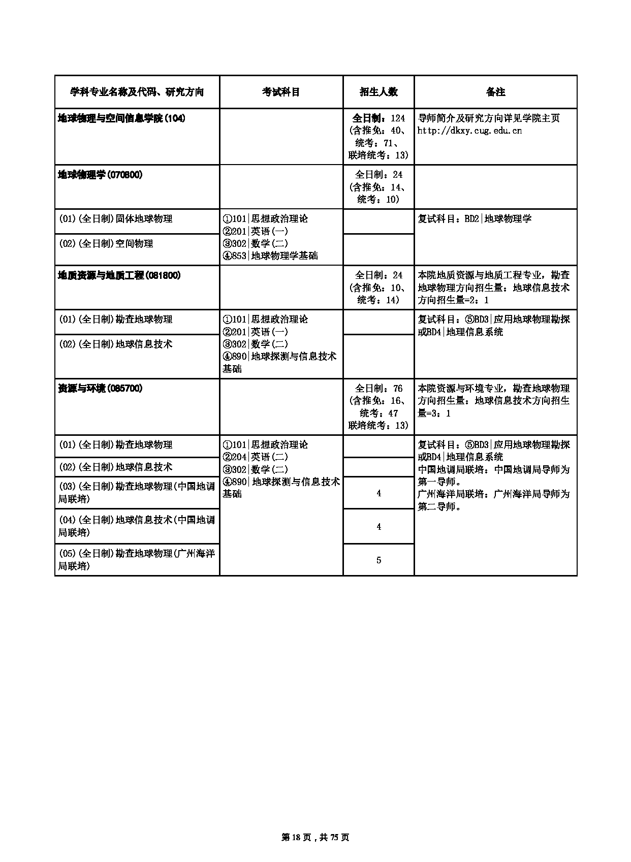 中国地质大学（武汉）2023年硕士研究生
（招生人数：3400人）第18页