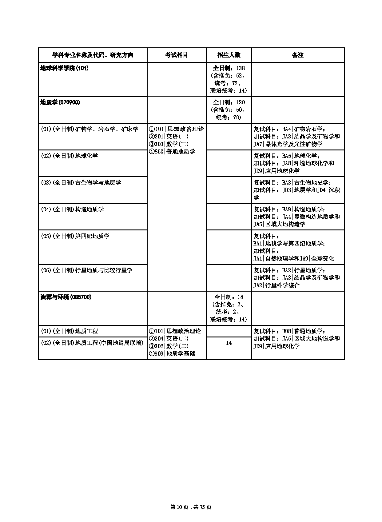 中国地质大学（武汉）2023年硕士研究生
（招生人数：3400人）第10页