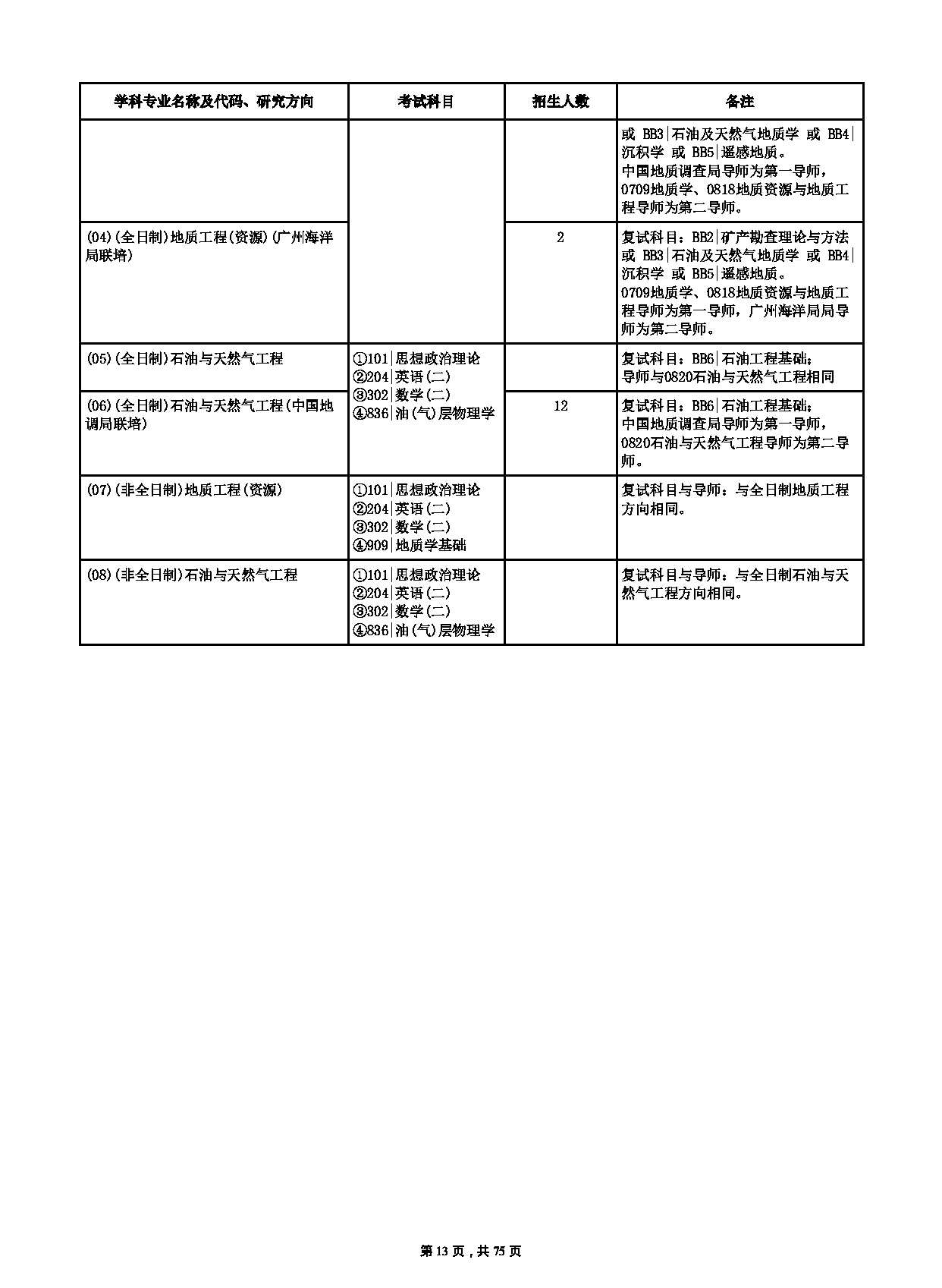 中国地质大学（武汉）2023年硕士研究生
（招生人数：3400人）第13页