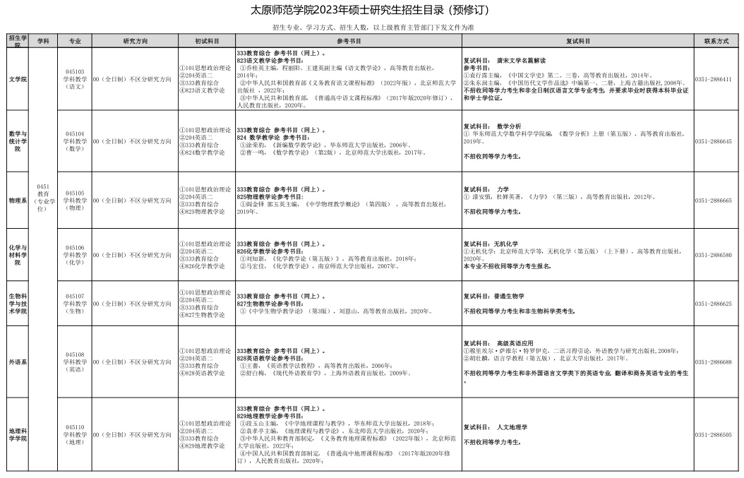 南京中医药大学研究生招生信息 江苏考研招生人数