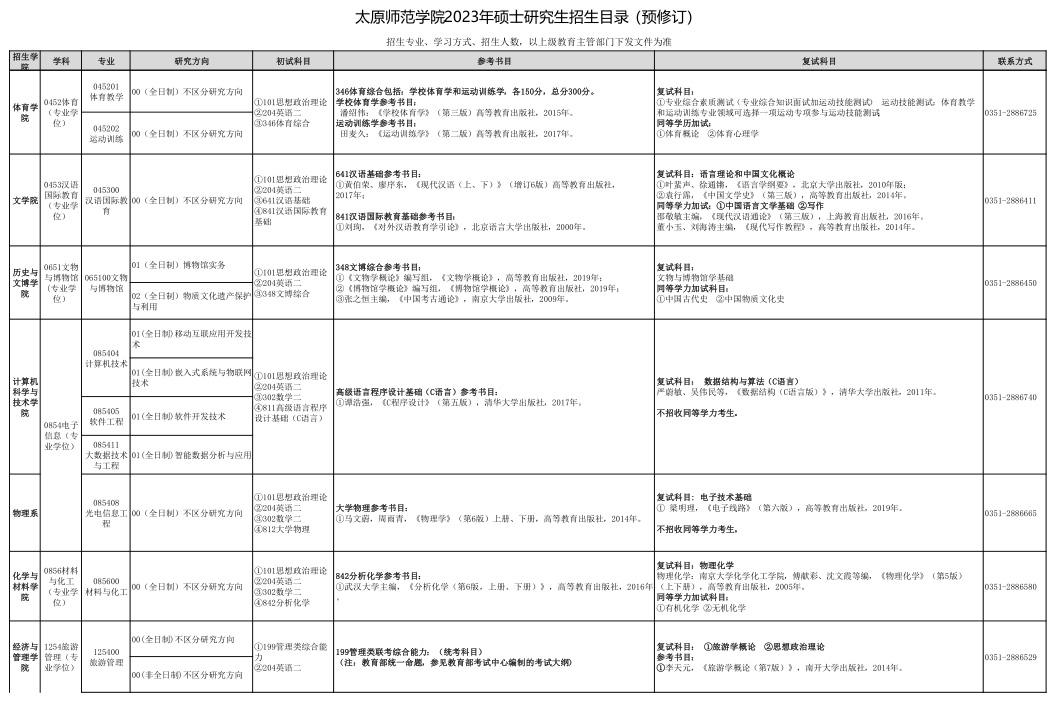 南京中医药大学研究生招生信息 江苏考研招生人数