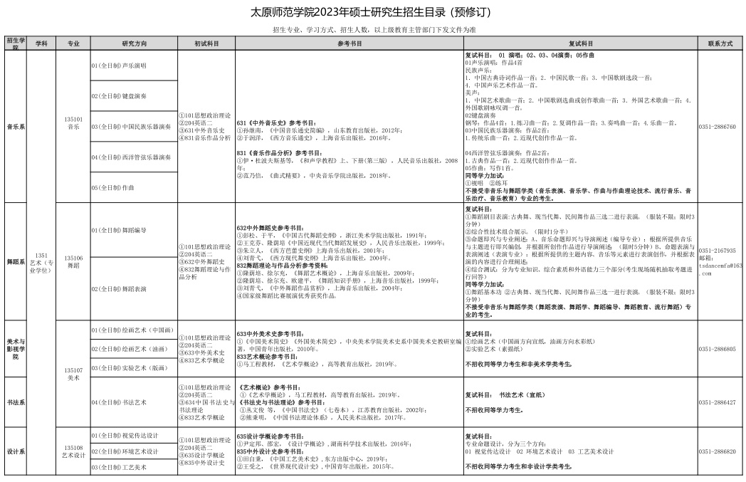 南京中医药大学研究生招生信息 江苏考研招生人数