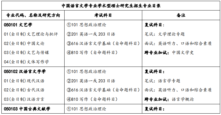 长江大学研究生
 湖北考研招生人数