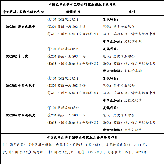 长江大学研究生
 湖北考研招生人数