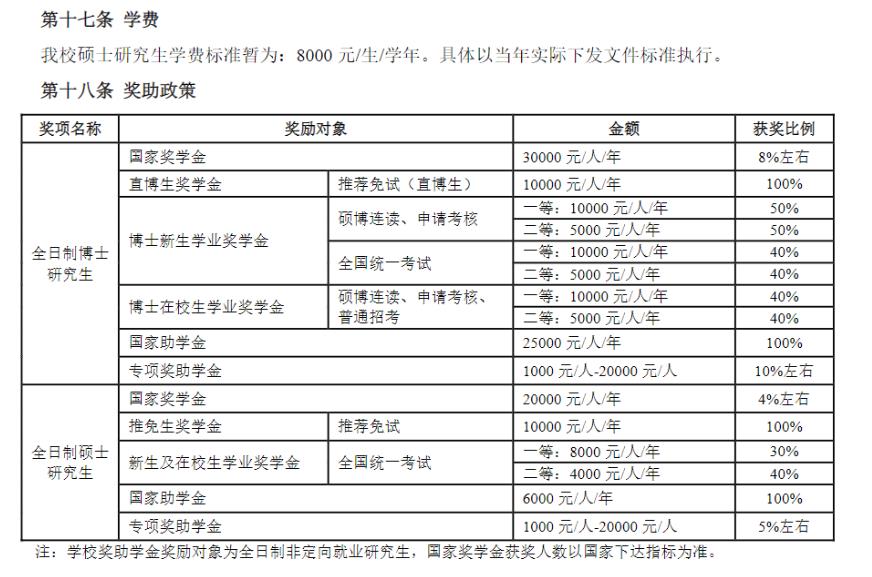 研究生学费