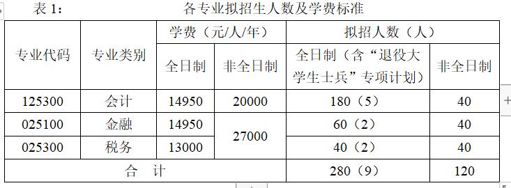 广西财经学院2023年硕士研究生
