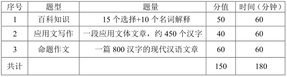 武汉轻工大学研究生考试大纲 汉语写作与百科知识考试大纲