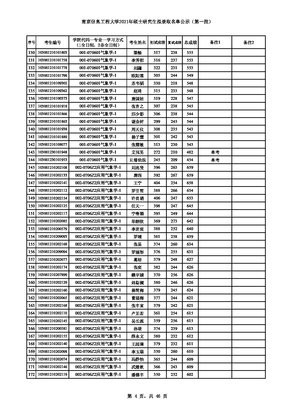 南京信息工程大学2021年硕士研究生拟录取名单 （第一批）第4页