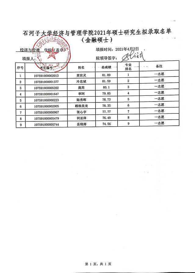 2021考研拟录取名单：石河子大学经济与管理学院2021年专业硕士研究生（一志愿）拟录取名单公示