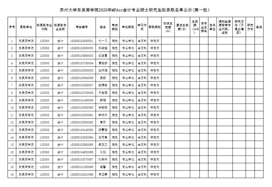 苏州大学东吴商学院2020年MPAcc会计专业硕士研究生拟录取名单公示（第二批）.jpg