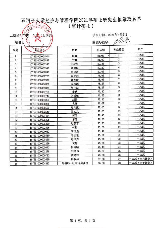 2021考研拟录取名单：石河子大学经济与管理学院2021年专业硕士研究生（一志愿）拟录取名单公示