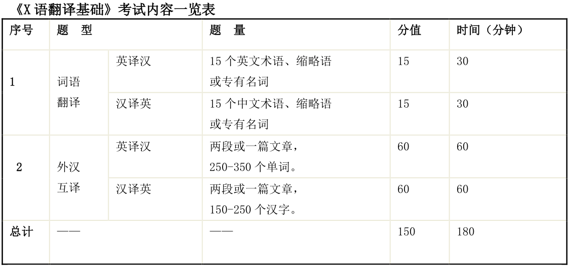 首都经济贸易大学研究生考试大纲 英语翻译基础考试大纲